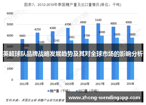 英超球队品牌战略发展趋势及其对全球市场的影响分析