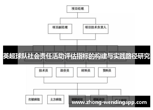 英超球队社会责任活动评估指标的构建与实践路径研究