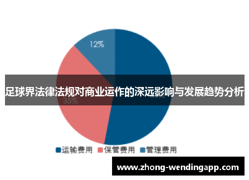 足球界法律法规对商业运作的深远影响与发展趋势分析