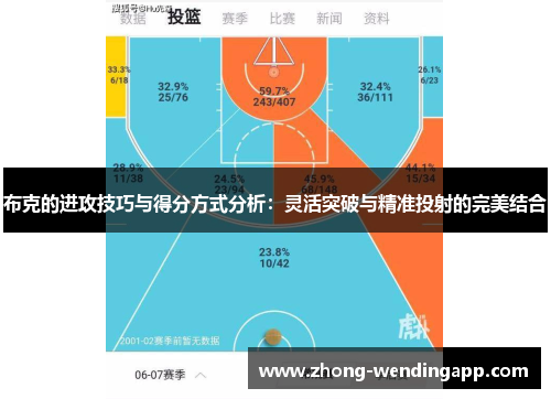 布克的进攻技巧与得分方式分析:灵活突破与精准投射的完美结合 布克的进攻技巧与得分方式分析:灵活突破与精准投射的完美结合